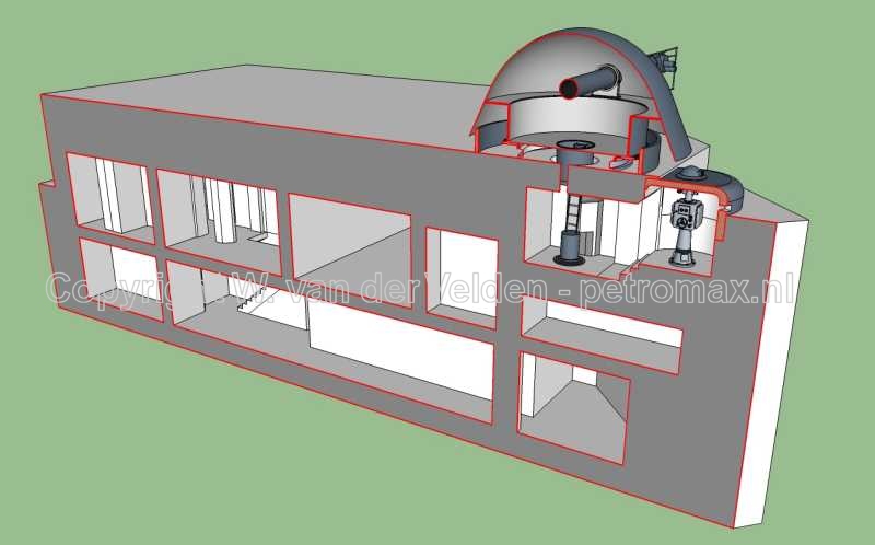 Regelbau Marine Leitstand