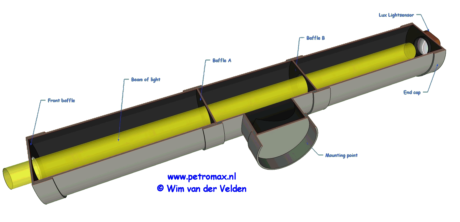 www.petromax.nl - PVC_Photometer