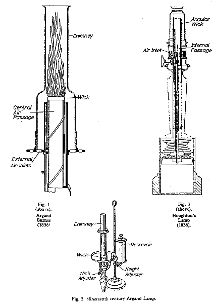 Fig.3